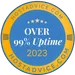 Over 99% Uptime 2023